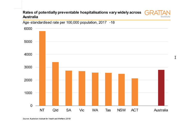 Australian Institute for Health and Welfare
