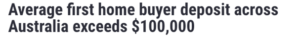 Average first home deposit