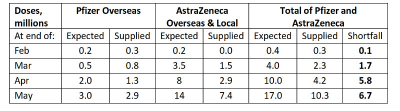 Vaccination supply chart