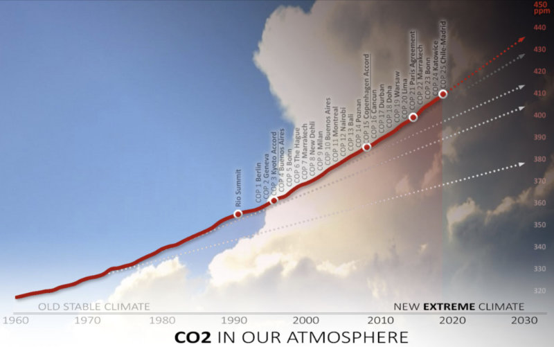 Sunday environmental round up.