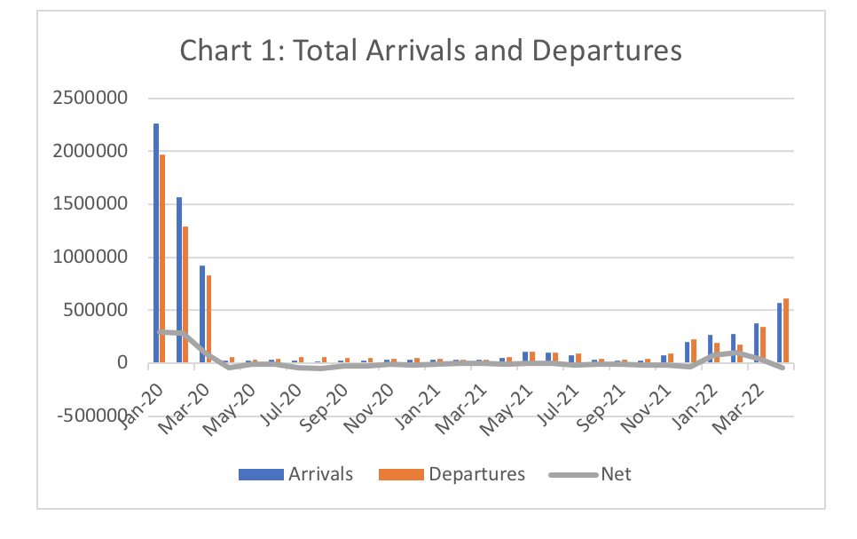 A graph of total arrivals: source ABS