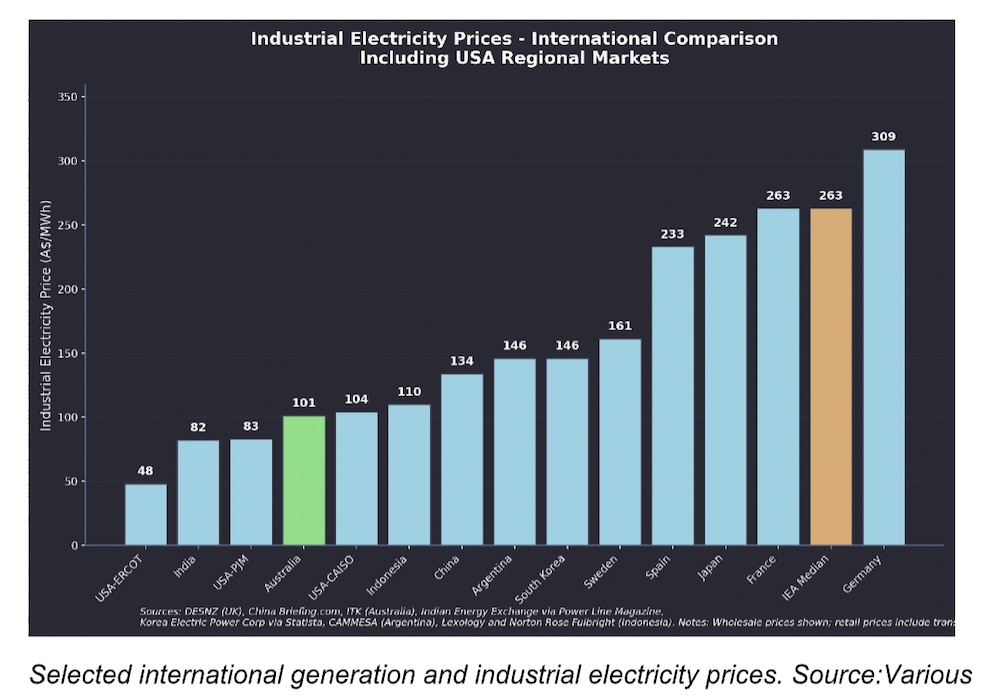 Net International Movements