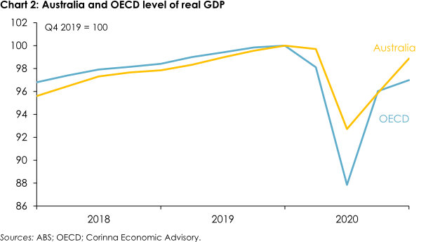 Chart 2- Saul Eslake