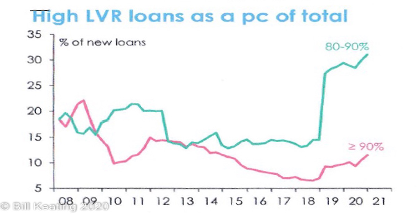 Net International Movements