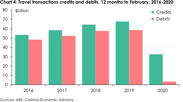 Chart 4 - Saul Eslake