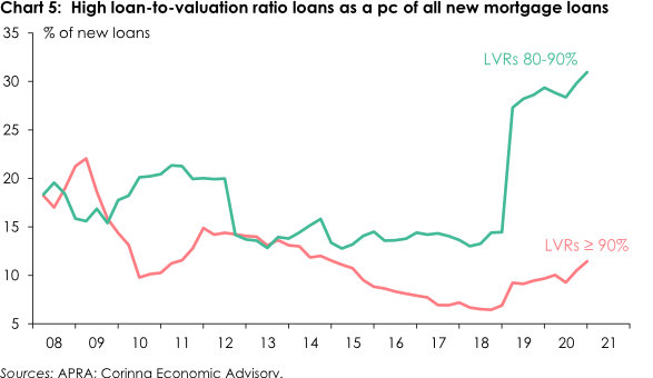 Chart 5 - Saul Eslake