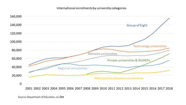 Dept of Education Table