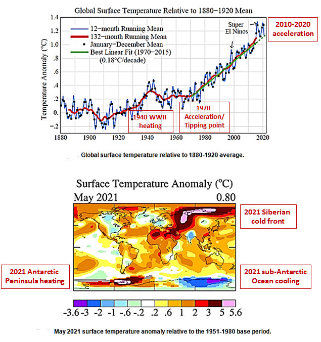 Figure 1 - Global Climate Trends