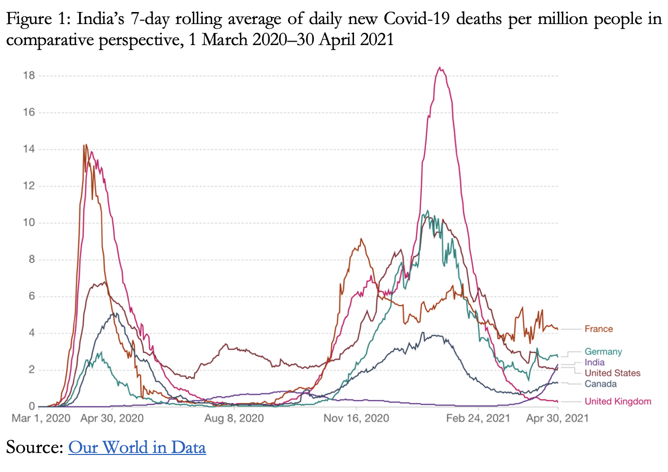 India's Coronavirus emergency tells a story poorly understood