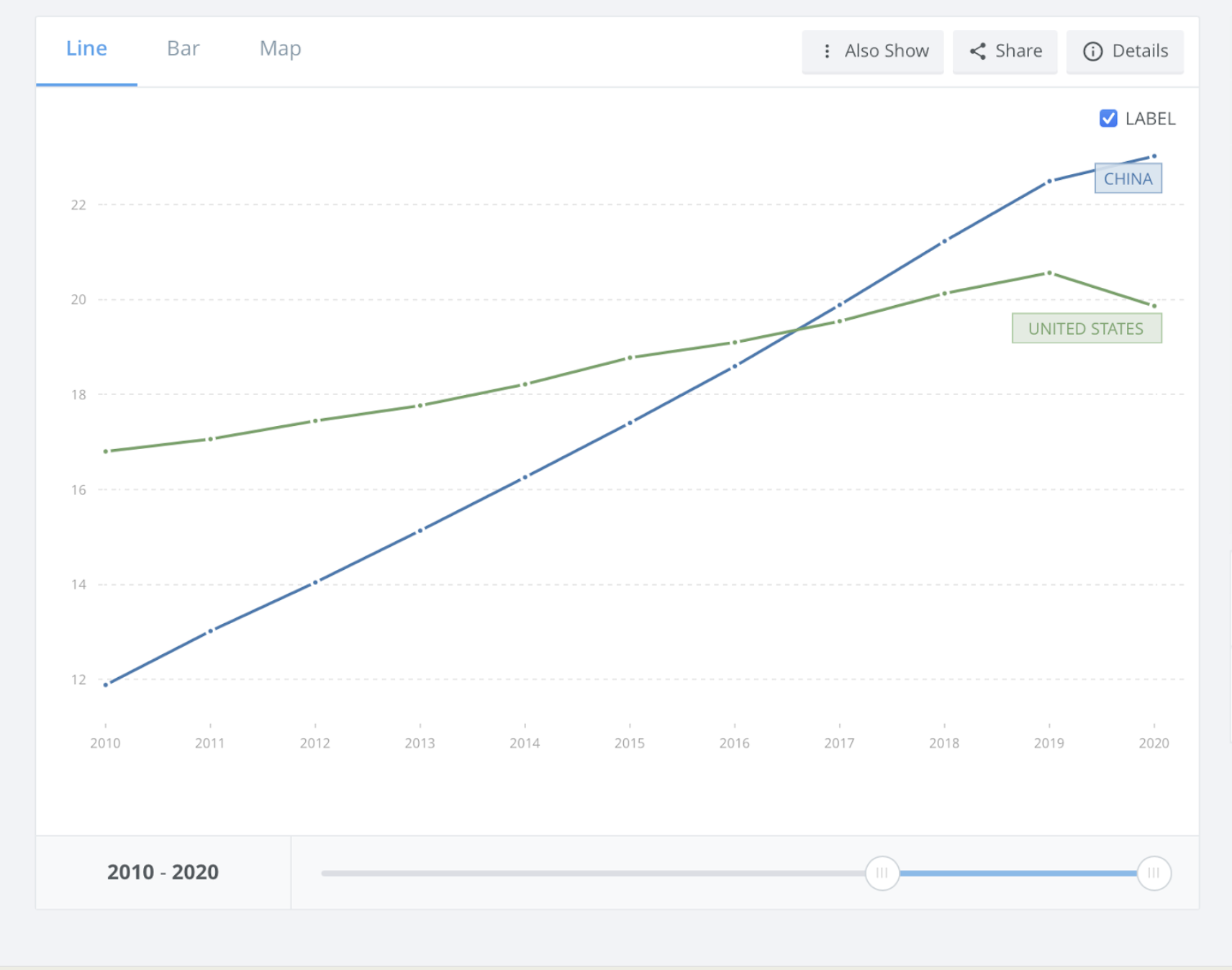GDP PPP 2017 China US