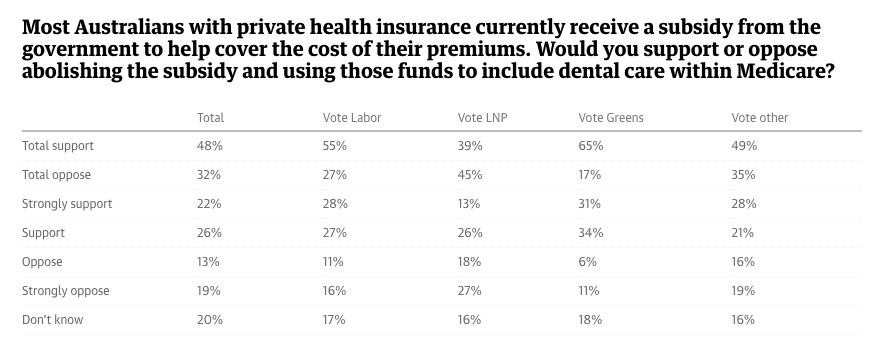 Guardian Polling Report 27 Feb 2018