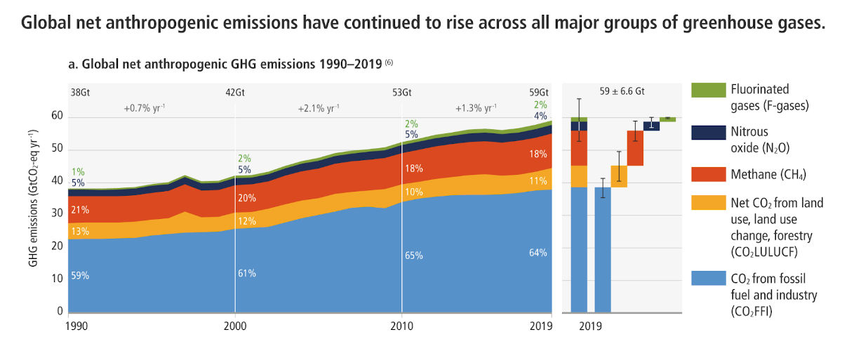 IPCC graph