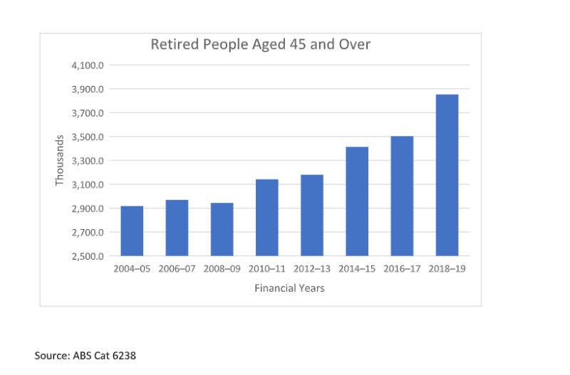 Retired people aged 45 and over