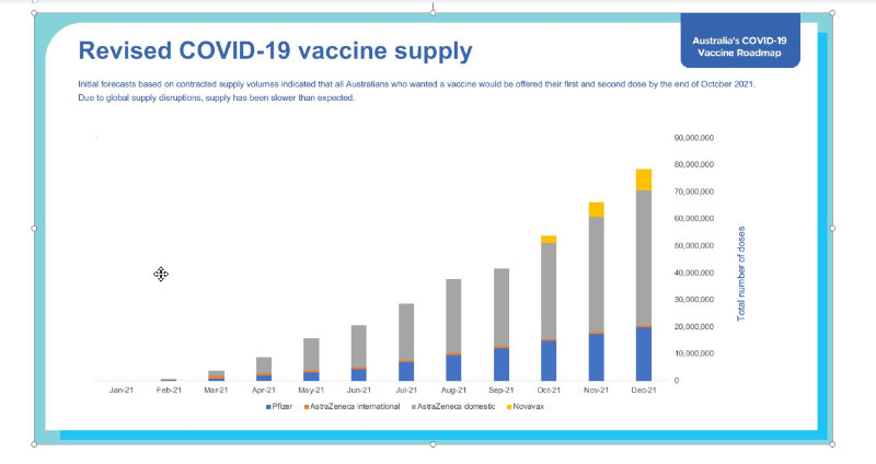 Revised Covid Vaccine Supply