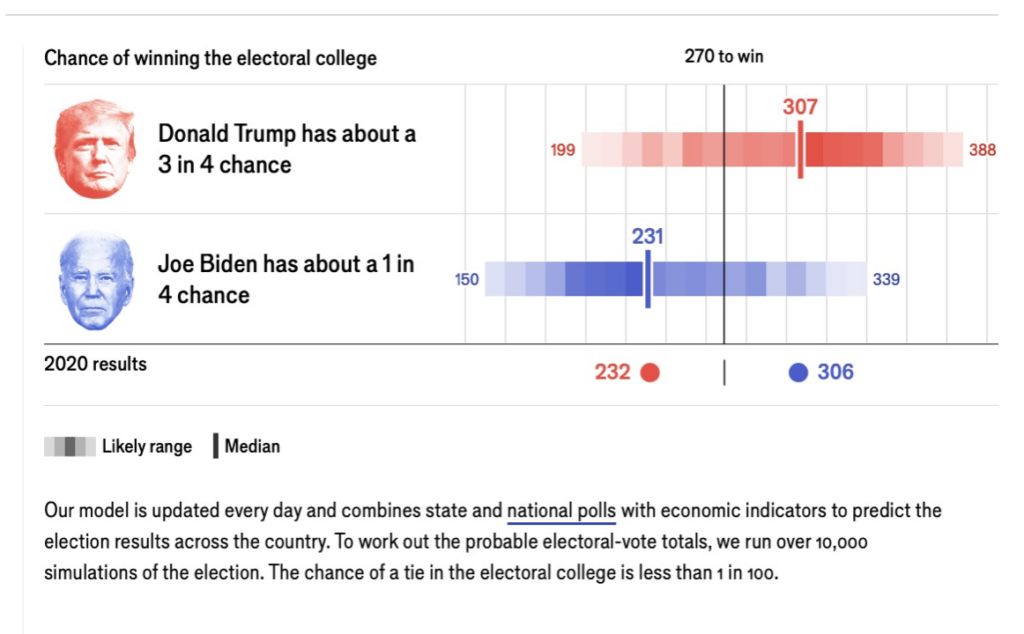 US polarisation - assassination supplied/the economist