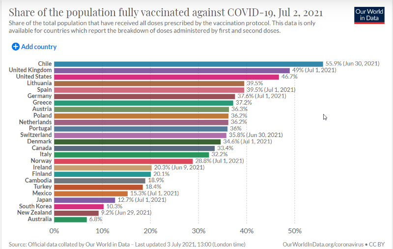 The vaccine roll out is a much bigger debacle than the NBN rollout