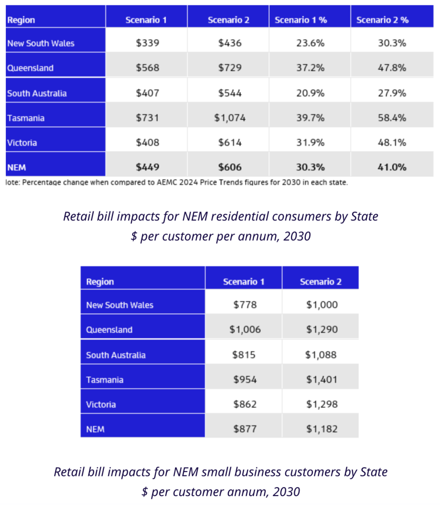 Sophie Vorrath-reneweconomy-duttons nuclear plan-charts