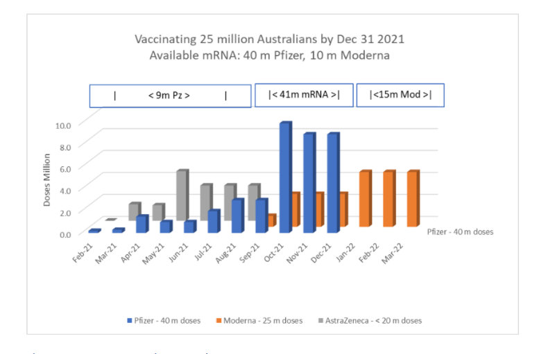 Vaccinating 25 million Australian