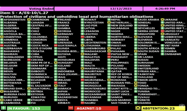 UNGA Ceasefire emergency meeting votes 12 December 2023. Image: supplied