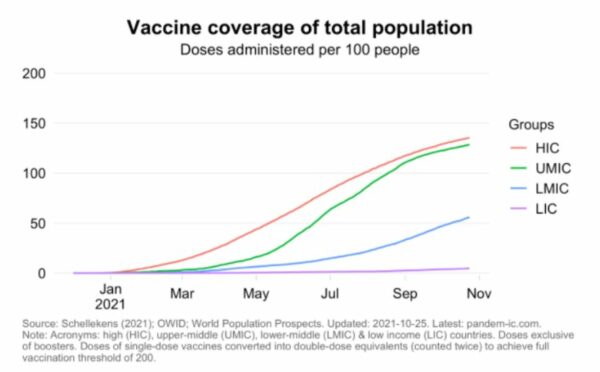 Vaccine coverage total population