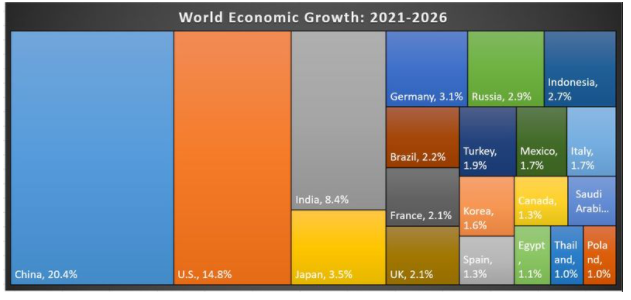 world economic growth chart